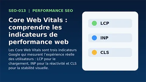 Tableau de bord illustrant les Core Web Vitals LCP INP CLS pour un site web